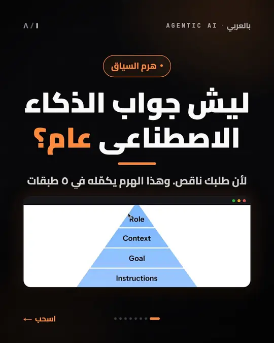 شريحة غلاف: «ليش جواب الذكاء الاصطناعي عام؟»، من درس هرم السياق.